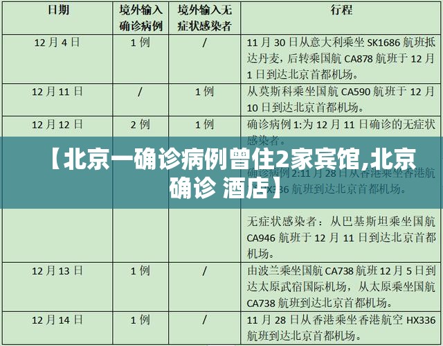【北京一确诊病例曾住2家宾馆,北京 确诊 酒店】