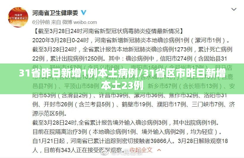 31省昨日新增1例本土病例/31省区市昨日新增本土23例 31省昨日新增1例本土病例/31省区市昨日新增本土23例