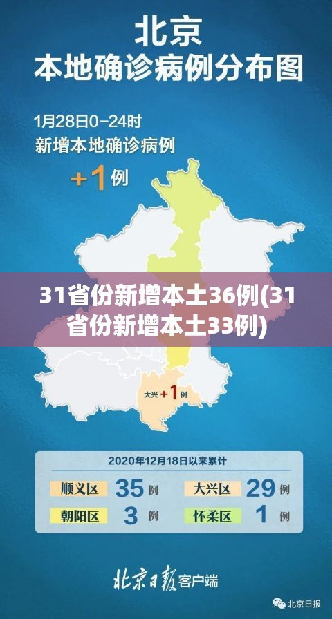 31省份新增本土36例(31省份新增本土33例) 31省份新增本土36例(31省份新增本土33例)