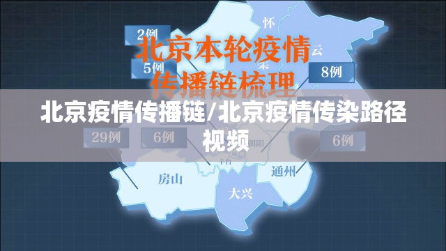 北京疫情传播链/北京疫情传染路径 视频 北京疫情传播链/北京疫情传染路径 视频