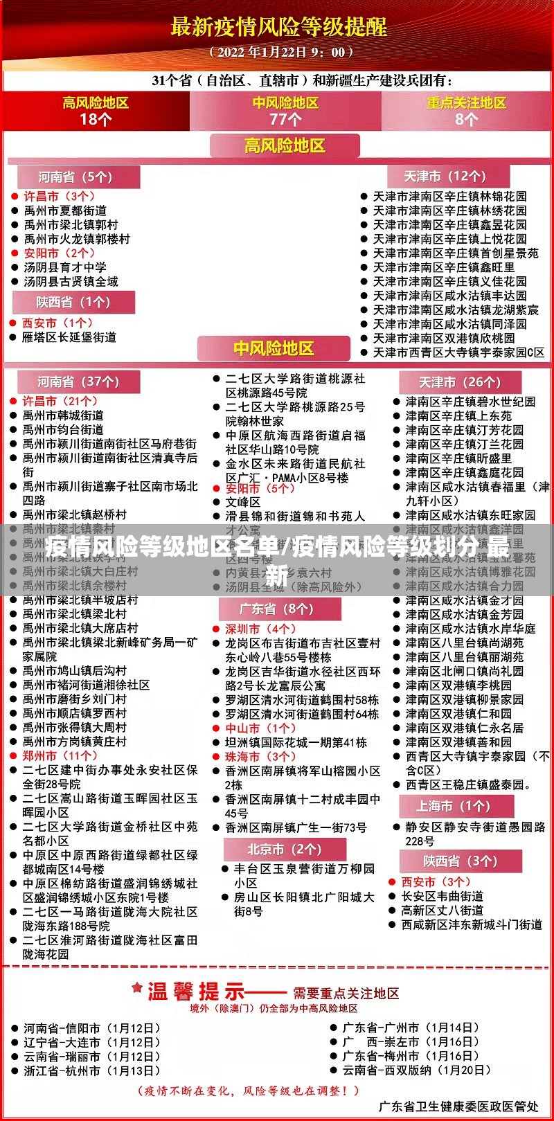 疫情风险等级地区名单/疫情风险等级划分 最新 疫情风险等级地区名单/疫情风险等级划分 最新