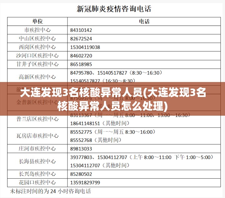 大连发现3名核酸异常人员(大连发现3名核酸异常人员怎么处理) 大连发现3名核酸异常人员(大连发现3名核酸异常人员怎么处理)