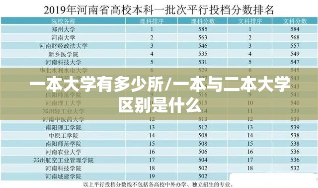 一本大学有多少所/一本与二本大学区别是什么 一本大学有多少所/一本与二本大学区别是什么