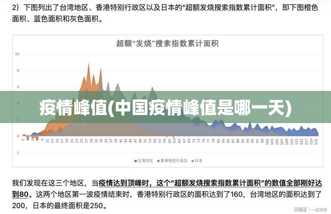 疫情峰值(中国疫情峰值是哪一天) 疫情峰值(中国疫情峰值是哪一天)
