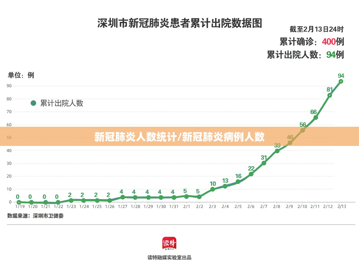 新冠肺炎人数统计/新冠肺炎病例人数 新冠肺炎人数统计/新冠肺炎病例人数