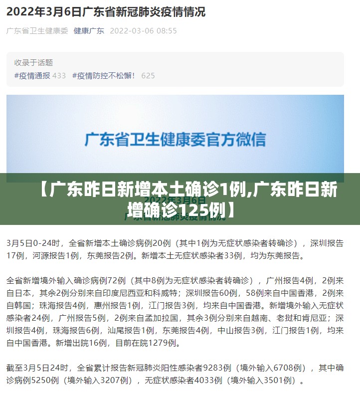 【广东昨日新增本土确诊1例,广东昨日新增确诊125例】 【广东昨日新增本土确诊1例,广东昨日新增确诊125例】