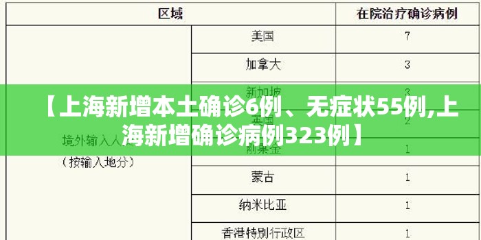 【上海新增本土确诊6例、无症状55例,上海新增确诊病例323例】