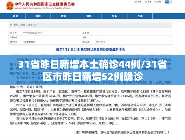 31省昨日新增本土确诊44例/31省区市昨日新增52例确诊 31省昨日新增本土确诊44例/31省区市昨日新增52例确诊