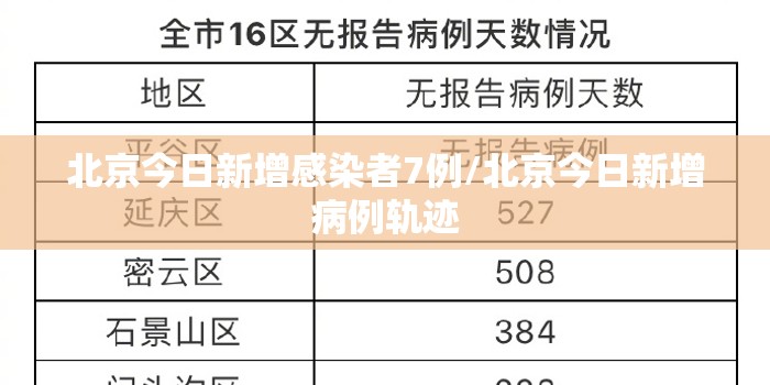 北京今日新增感染者7例/北京今日新增病例轨迹 北京今日新增感染者7例/北京今日新增病例轨迹