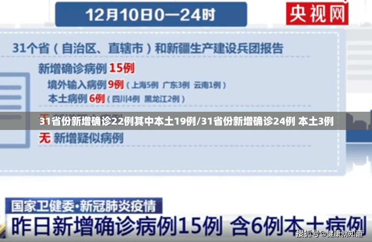 31省份新增确诊22例其中本土19例/31省份新增确诊24例 本土3例