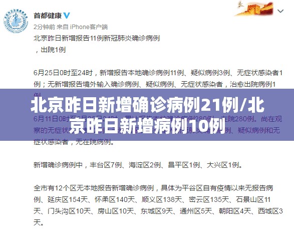 北京昨日新增确诊病例21例/北京昨日新增病例10例 北京昨日新增确诊病例21例/北京昨日新增病例10例