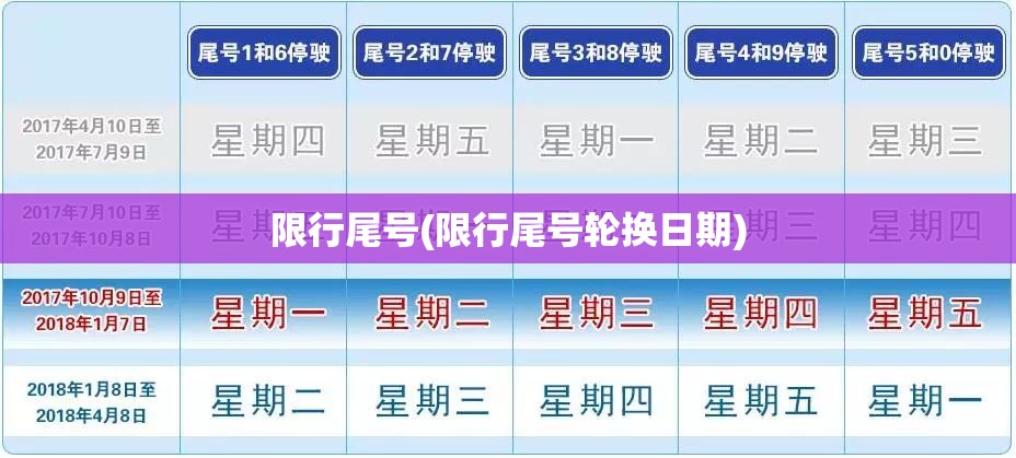 限行尾号(限行尾号轮换日期) 限行尾号(限行尾号轮换日期)