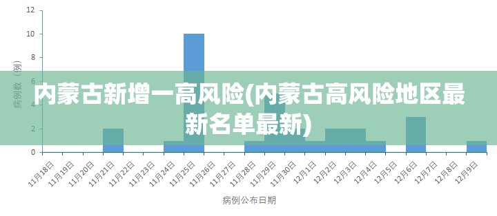 内蒙古新增一高风险(内蒙古高风险地区最新名单最新)