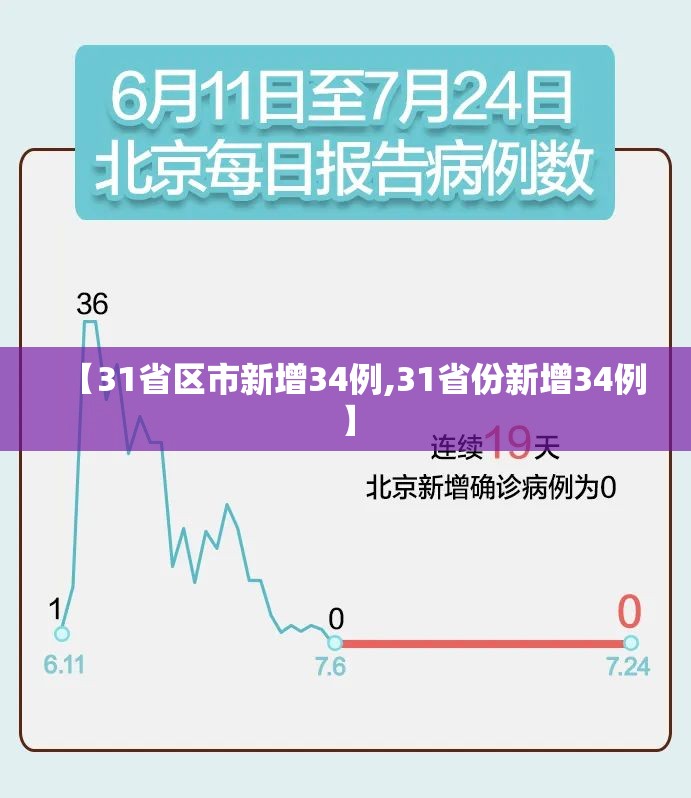 【31省区市新增34例,31省份新增34例】 【31省区市新增34例,31省份新增34例】