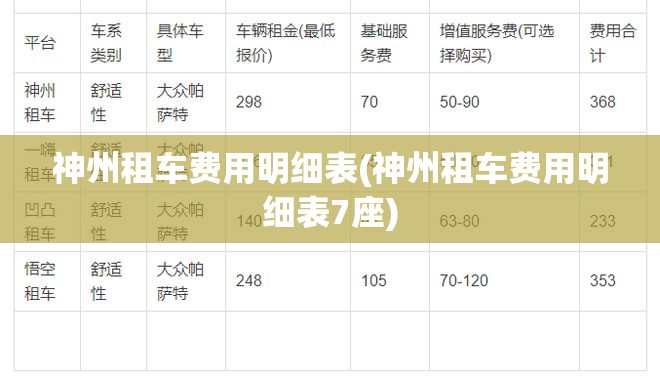 神州租车费用明细表(神州租车费用明细表7座) 神州租车费用明细表(神州租车费用明细表7座)