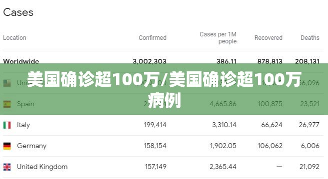 美国确诊超100万/美国确诊超100万病例 美国确诊超100万/美国确诊超100万病例