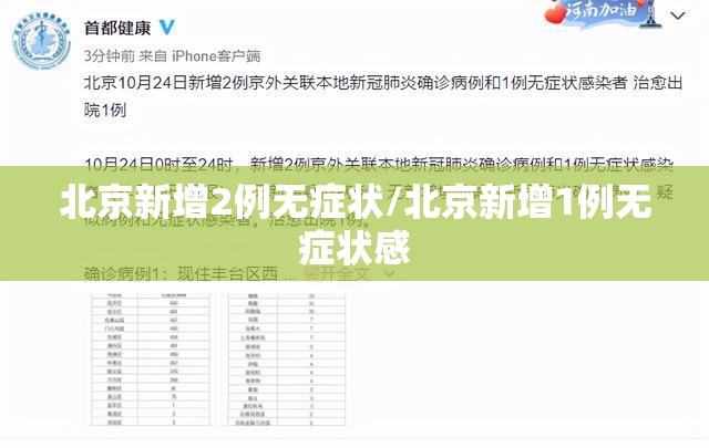 北京新增2例无症状/北京新增1例无症状感 北京新增2例无症状/北京新增1例无症状感