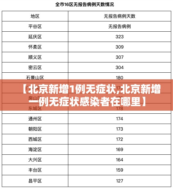 【北京新增1例无症状,北京新增一例无症状感染者在哪里】