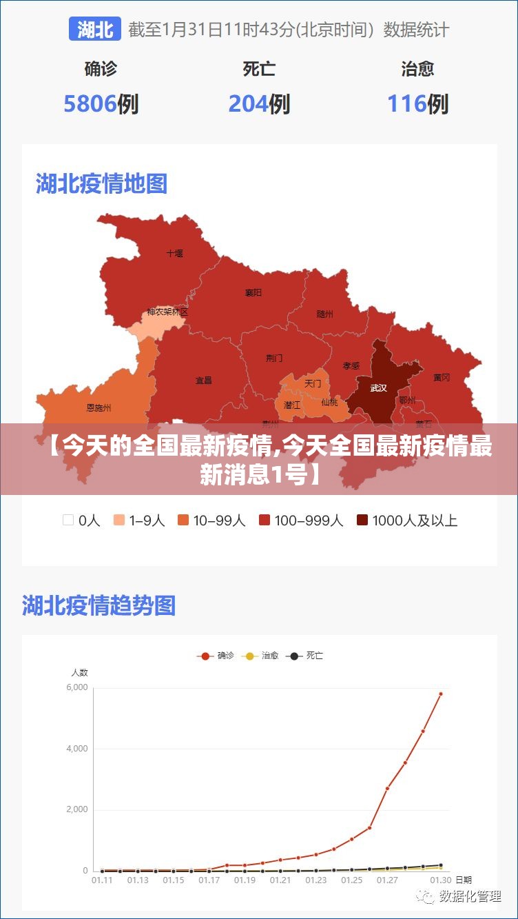 【今天的全国最新疫情,今天全国最新疫情最新消息1号】