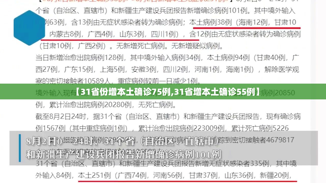 【31省份增本土确诊75例,31省增本土确诊55例】