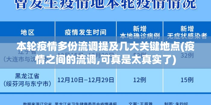 本轮疫情多份流调提及几大关键地点(疫情之间的流调,可真是太真实了) 本轮疫情多份流调提及几大关键地点(疫情之间的流调,可真是太真实了)