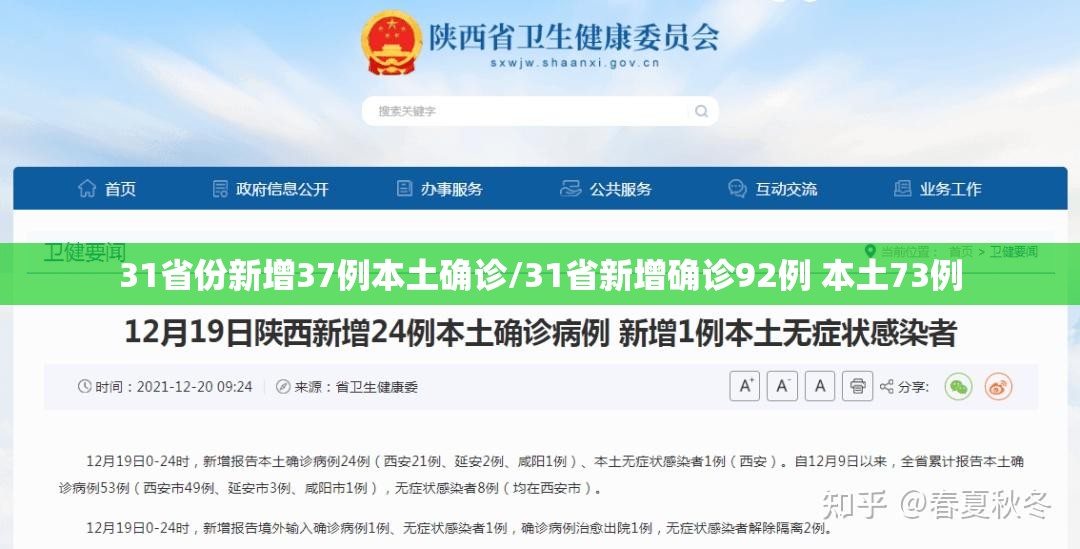 31省份新增37例本土确诊/31省新增确诊92例 本土73例 31省份新增37例本土确诊/31省新增确诊92例 本土73例