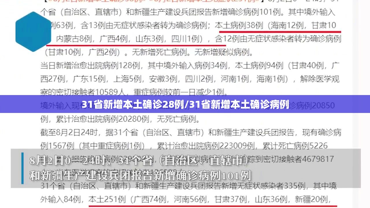 31省新增本土确诊28例/31省新增本土确诊病例 31省新增本土确诊28例/31省新增本土确诊病例