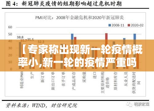 【专家称出现新一轮疫情概率小,新一轮的疫情严重吗】 【专家称出现新一轮疫情概率小,新一轮的疫情严重吗】