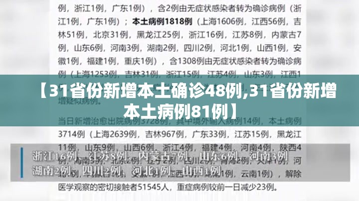 【31省份新增本土确诊48例,31省份新增本土病例81例】 【31省份新增本土确诊48例,31省份新增本土病例81例】