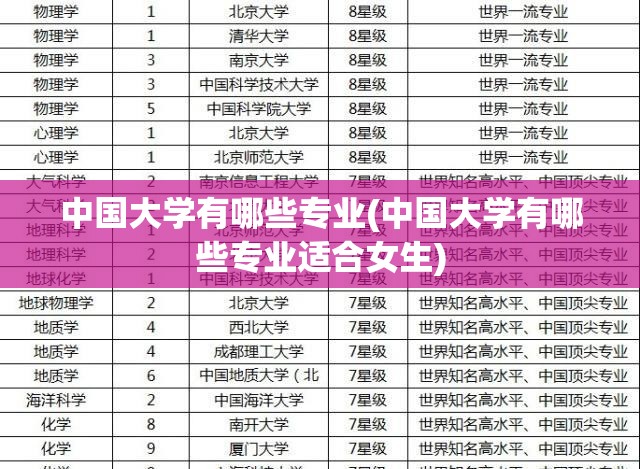 中国大学有哪些专业(中国大学有哪些专业适合女生)