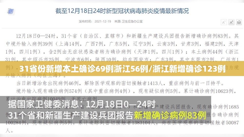 31省份新增本土确诊69例浙江56例/浙江新增确诊123例 31省份新增本土确诊69例浙江56例/浙江新增确诊123例