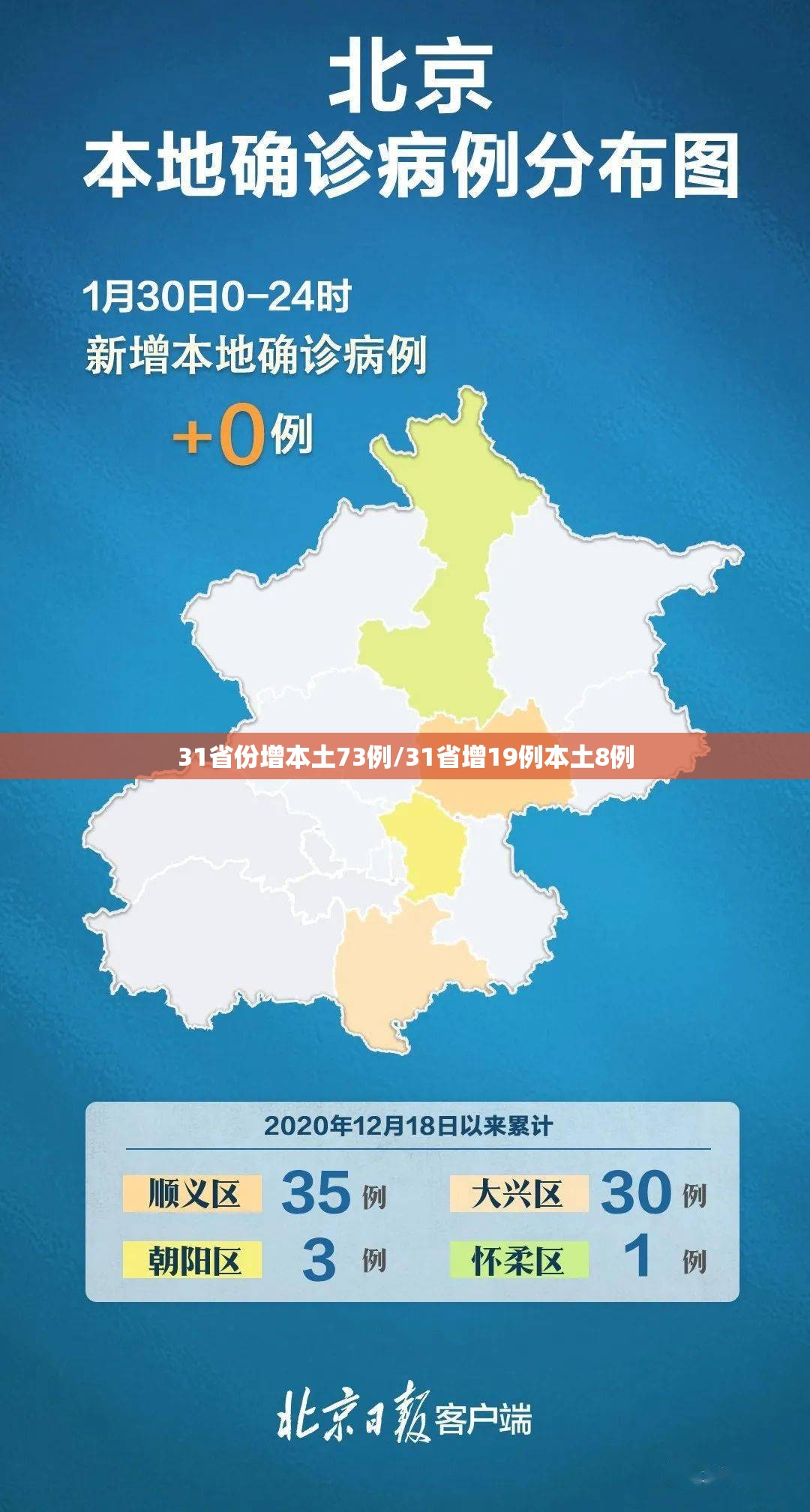 31省份增本土73例/31省增19例本土8例 31省份增本土73例/31省增19例本土8例