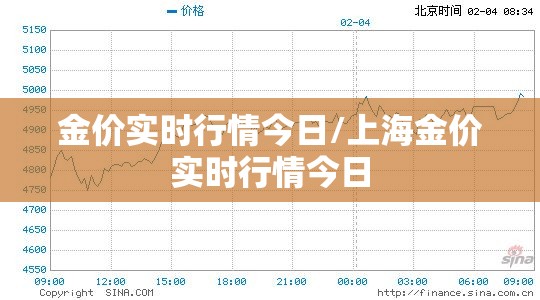 金价实时行情今日/上海金价实时行情今日