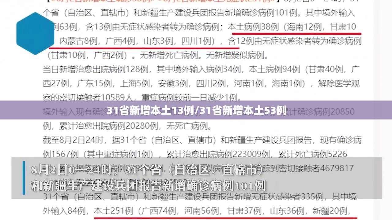 31省新增本土13例/31省新增本土53例 31省新增本土13例/31省新增本土53例