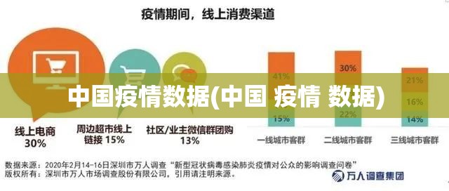 中国疫情数据(中国 疫情 数据) 中国疫情数据(中国 疫情 数据)