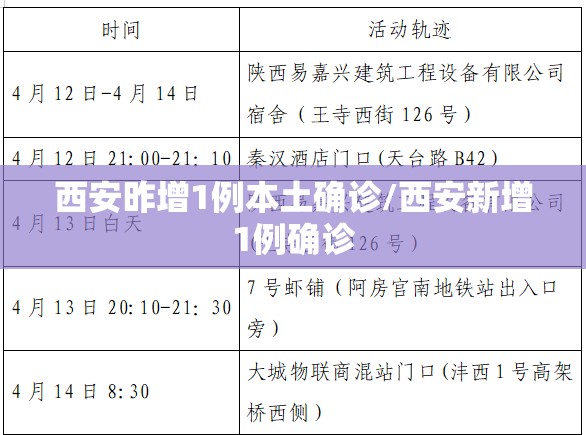 西安昨增1例本土确诊/西安新增1例确诊 西安昨增1例本土确诊/西安新增1例确诊