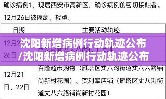 沈阳新增病例行动轨迹公布/沈阳新增病例行动轨迹公布最新