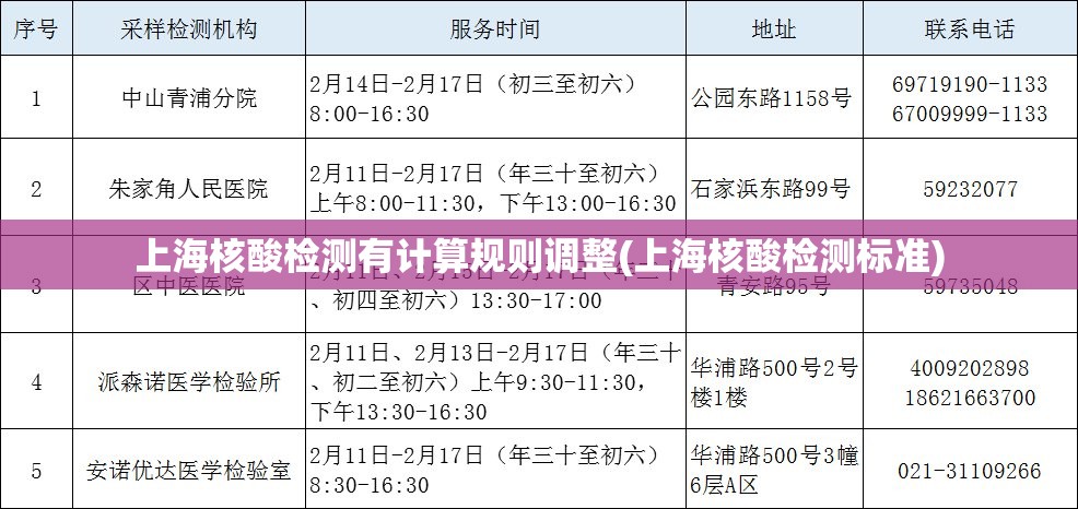 上海核酸检测有计算规则调整(上海核酸检测标准) 上海核酸检测有计算规则调整(上海核酸检测标准)