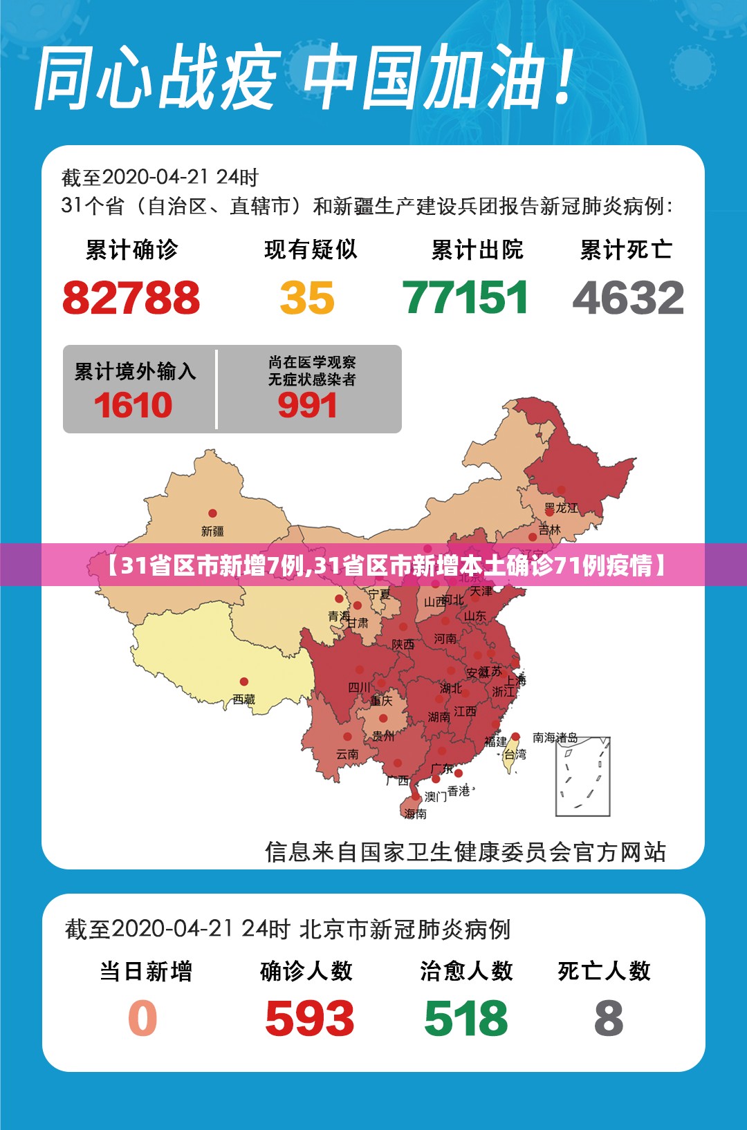 【31省区市新增7例,31省区市新增本土确诊71例疫情】 【31省区市新增7例,31省区市新增本土确诊71例疫情】