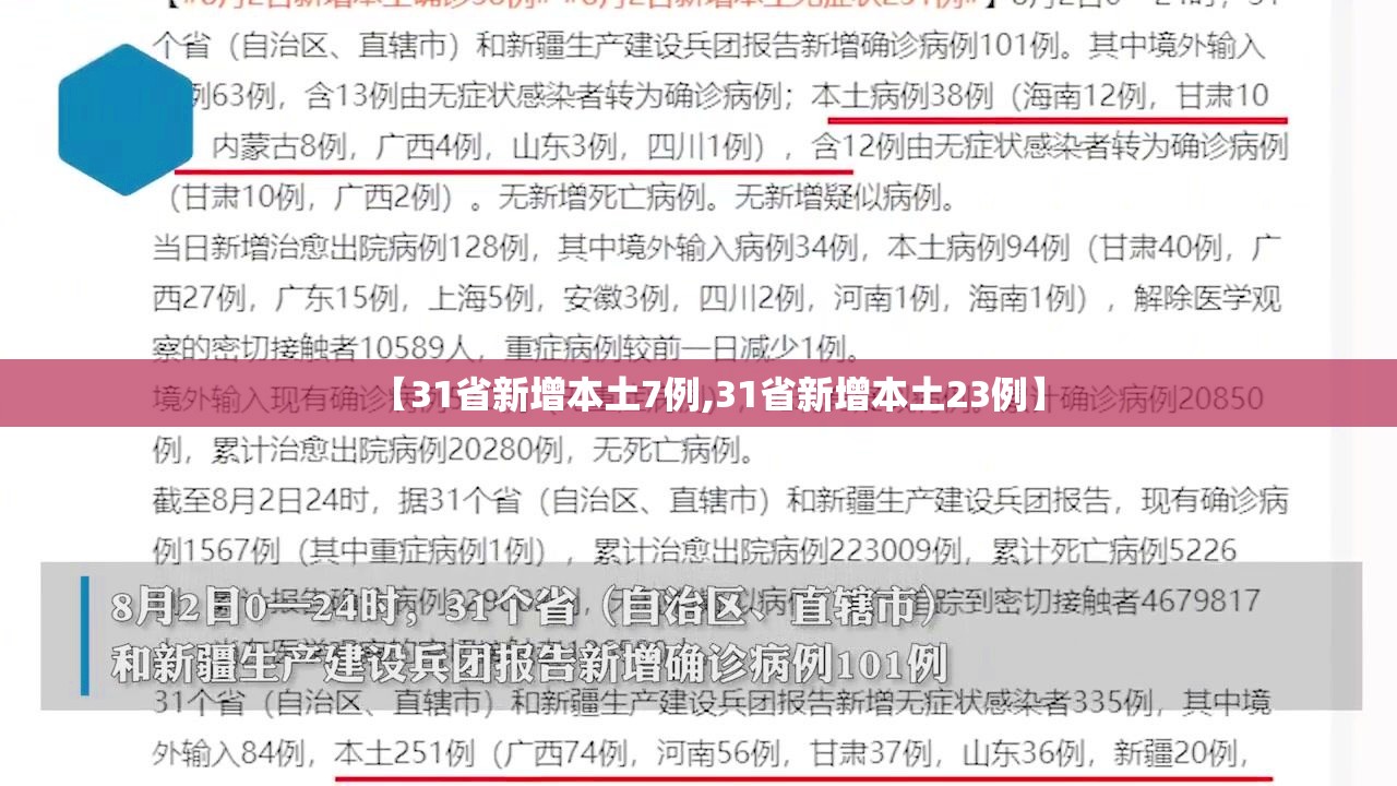 【31省新增本土7例,31省新增本土23例】 【31省新增本土7例,31省新增本土23例】