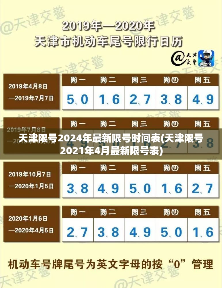 天津限号2024年最新限号时间表(天津限号2021年4月最新限号表) 天津限号2024年最新限号时间表(天津限号2021年4月最新限号表)