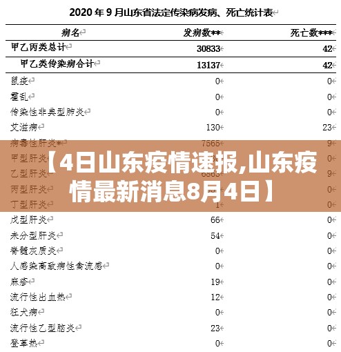 【4日山东疫情速报,山东疫情最新消息8月4日】 【4日山东疫情速报,山东疫情最新消息8月4日】