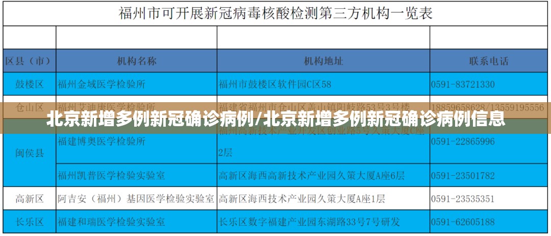 北京新增多例新冠确诊病例/北京新增多例新冠确诊病例信息 北京新增多例新冠确诊病例/北京新增多例新冠确诊病例信息