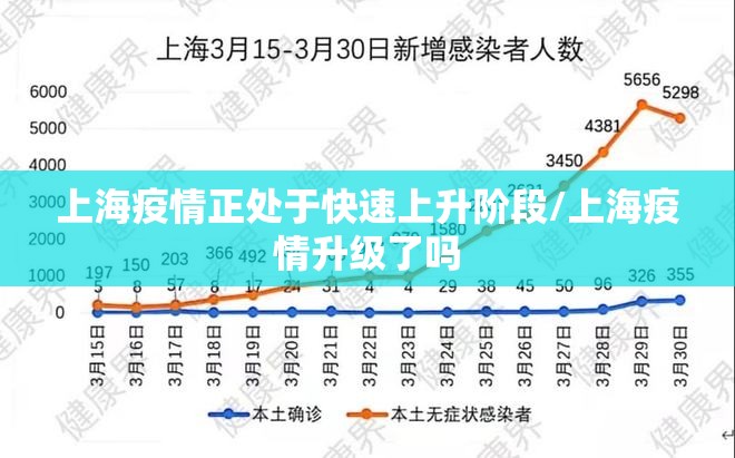 上海疫情正处于快速上升阶段/上海疫情升级了吗 上海疫情正处于快速上升阶段/上海疫情升级了吗