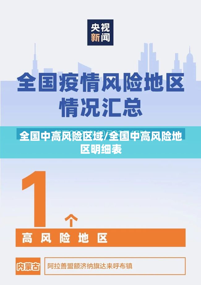 全国中高风险区域/全国中高风险地区明细表 全国中高风险区域/全国中高风险地区明细表