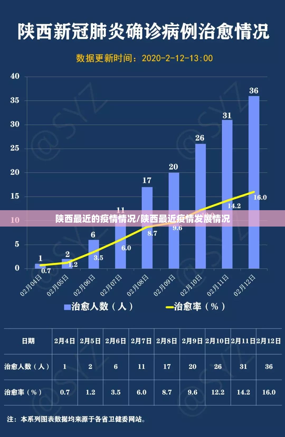 陕西最近的疫情情况/陕西最近疫情发展情况