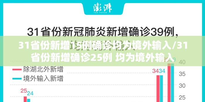 31省份新增15例确诊均为境外输入/31省份新增确诊25例 均为境外输入 31省份新增15例确诊均为境外输入/31省份新增确诊25例 均为境外输入
