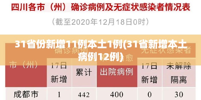 31省份新增11例本土1例(31省新增本土病例12例) 31省份新增11例本土1例(31省新增本土病例12例)