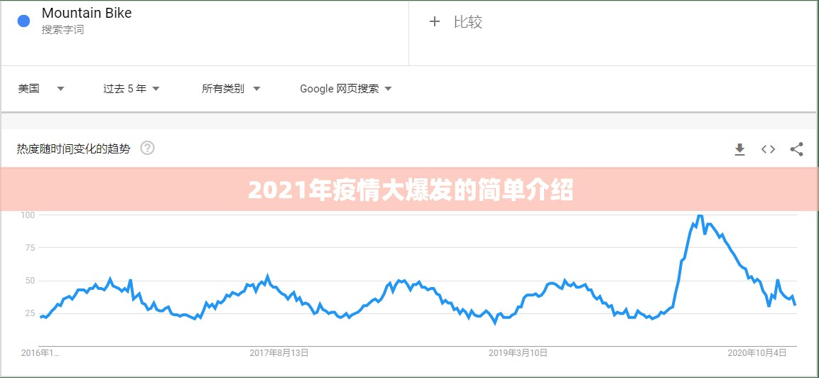 2021年疫情大爆发的简单介绍 2021年疫情大爆发的简单介绍
