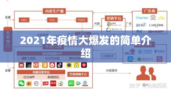 2021年疫情大爆发的简单介绍 2021年疫情大爆发的简单介绍